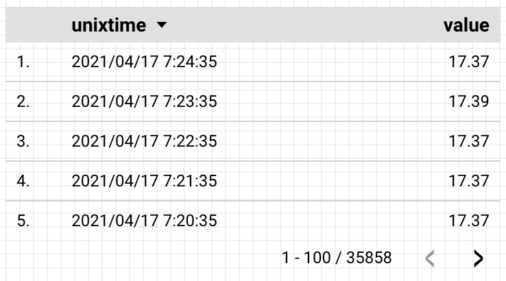2021/04/17 16:25のデータ(UTC)