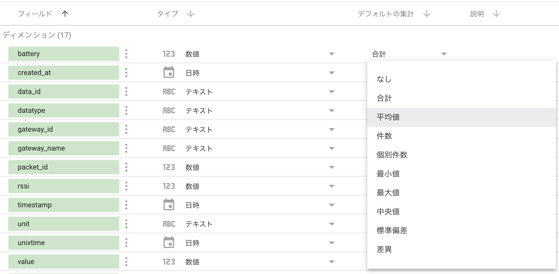 平均値に変更する