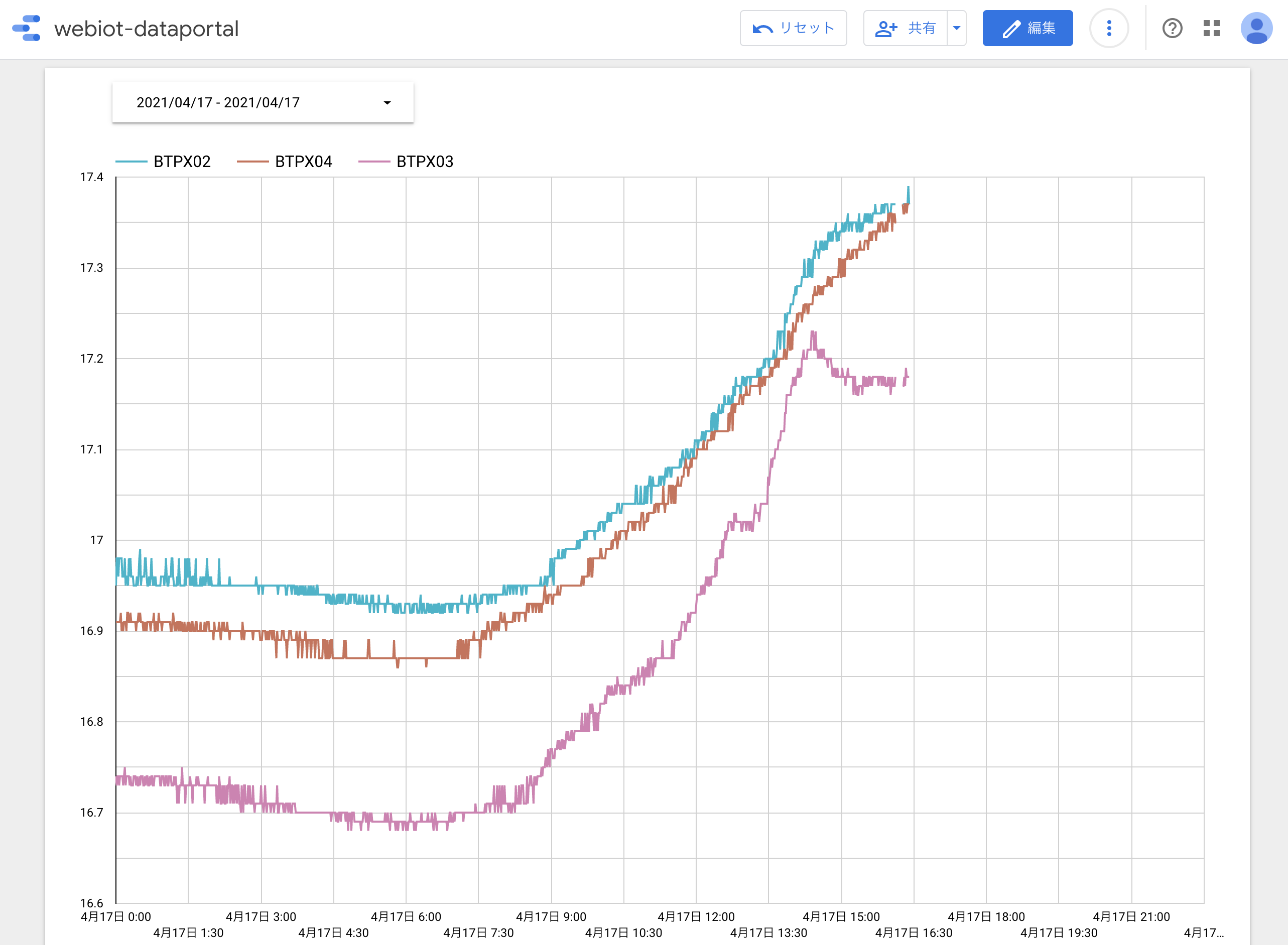 日付コントロールで4/17を指定