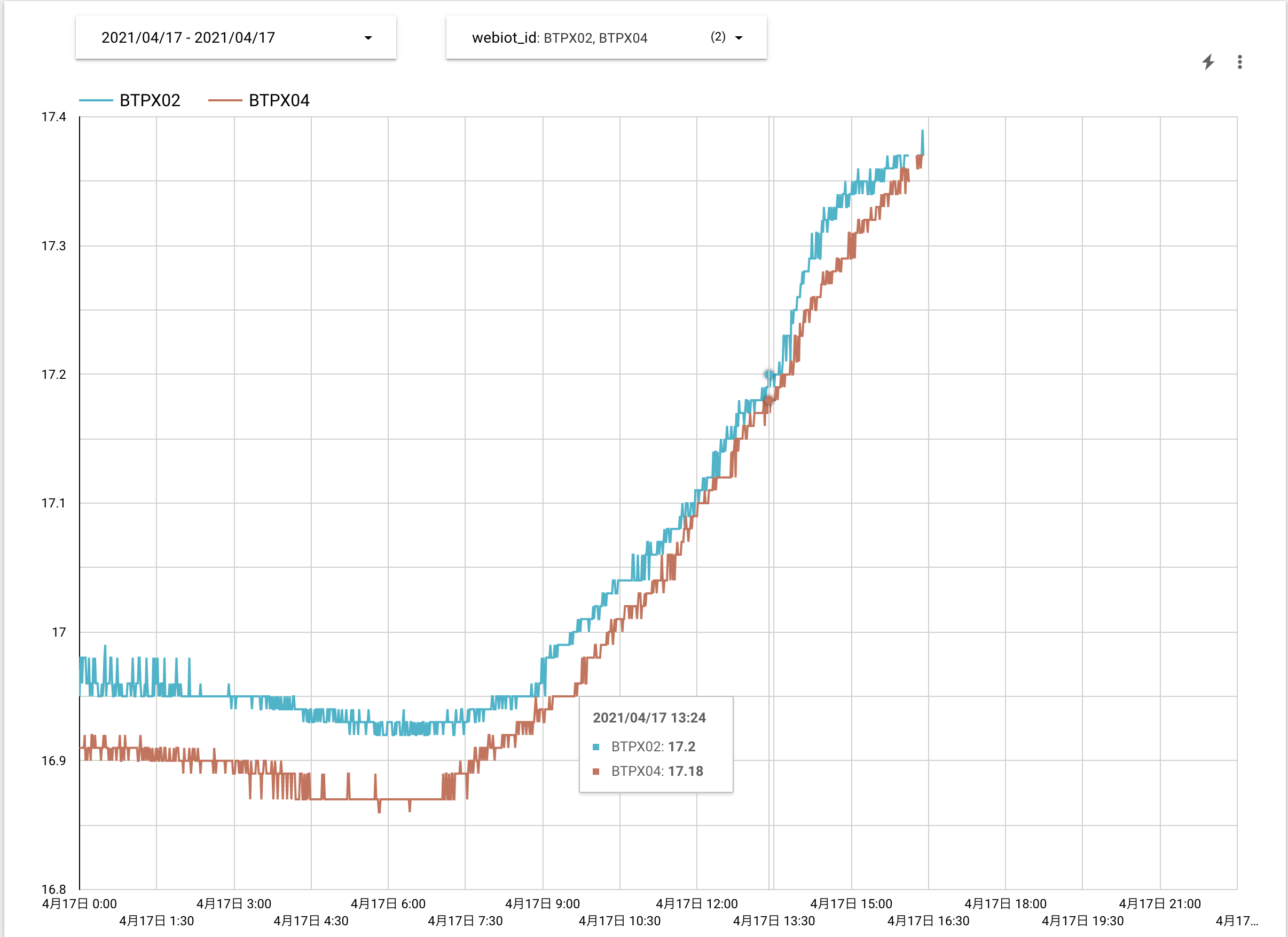webiot_idのコントロールで2つを選んで表示