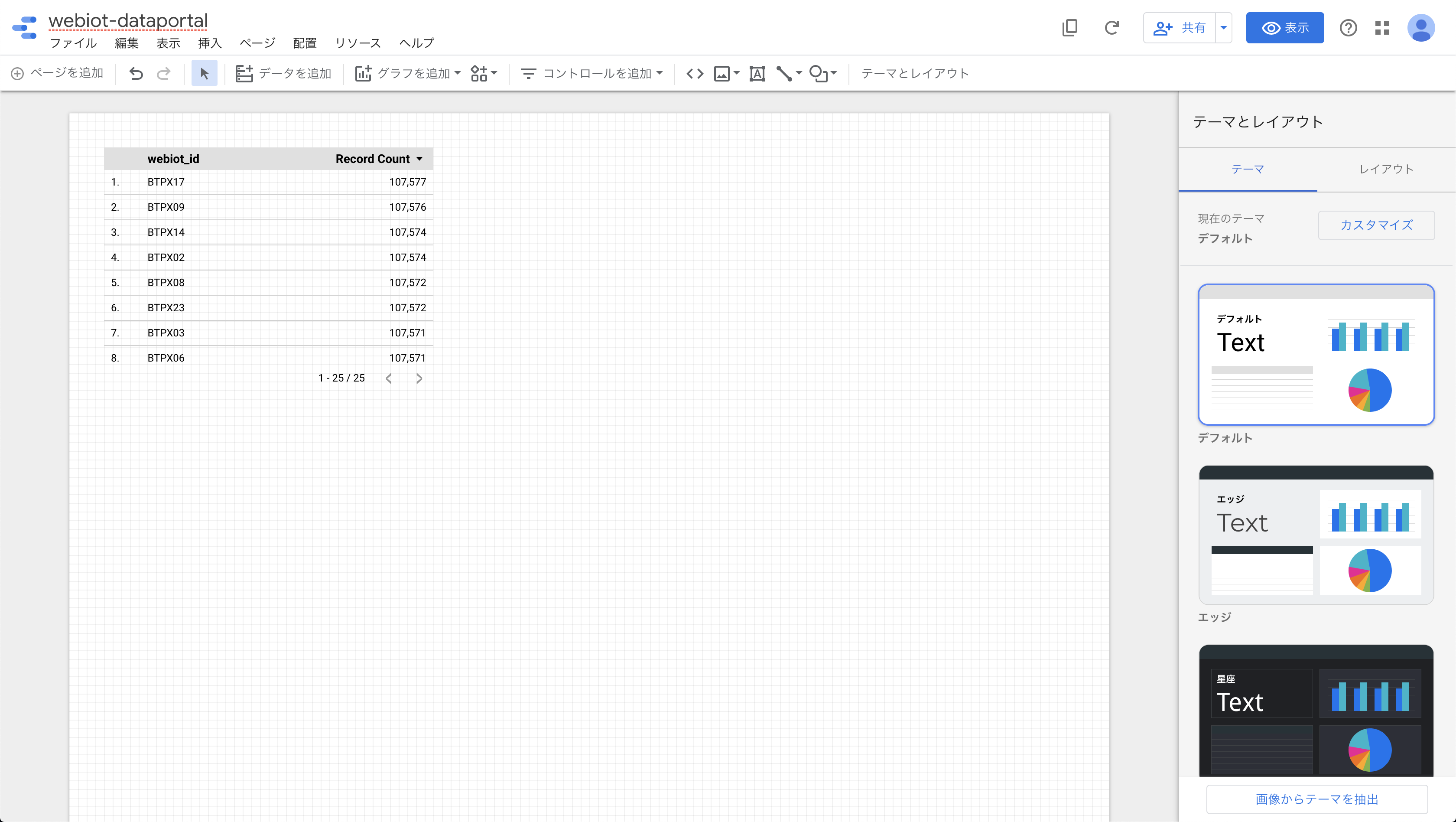 データ追加後に自動作成された表