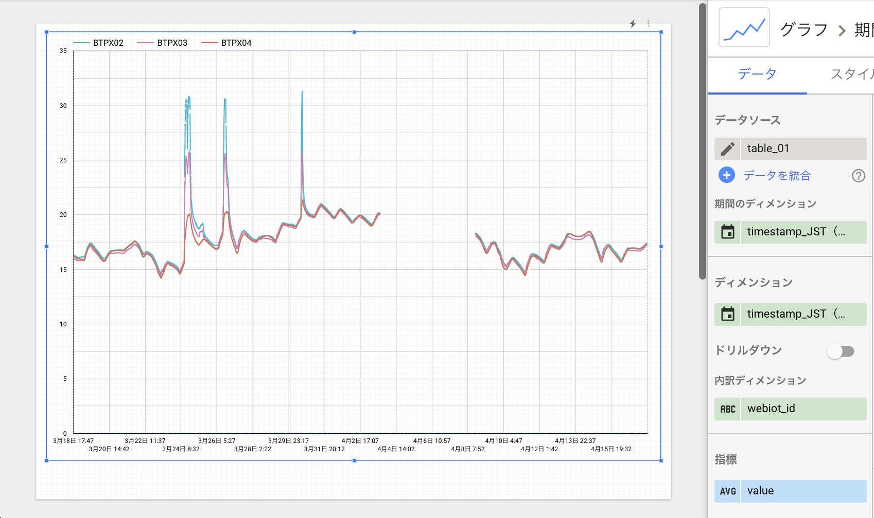 webiot_idごとのグラフ