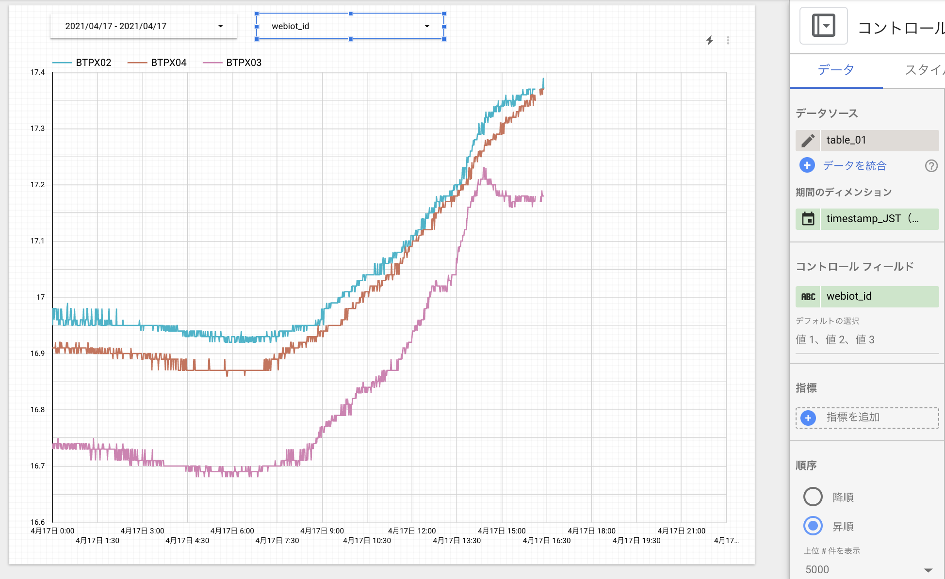 webiot_idのコントロールの設定